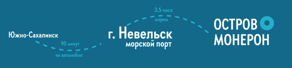 Маршрут до Монерона